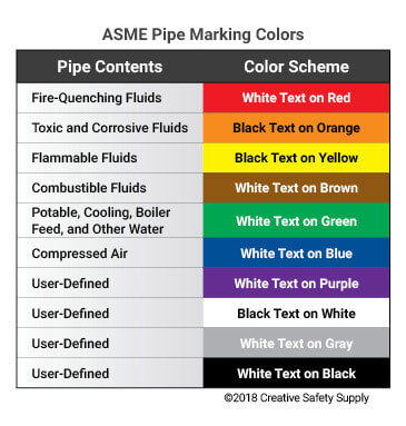 ASME Pipe Marking Colors ASME Pipe Color Code