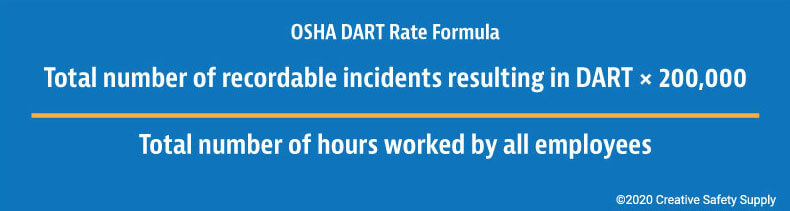 Calculating OSHA Incident Rates TRIR DART LTIFR And LTIIR 2022 