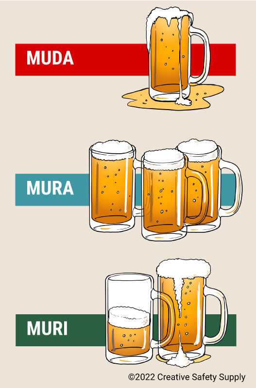 Muda Mura Muri Muda Mura Muri