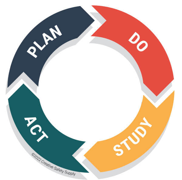 PDSA Cycle PDSA Cycle