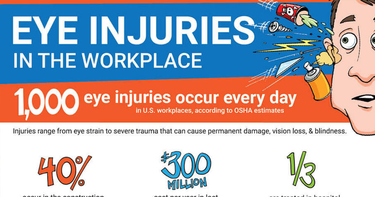 eye injury prevention