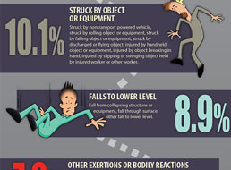 Safety And Lean Infographics | Creative Safety Supply