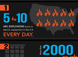 10 Astonishing Facts about Arc Flash